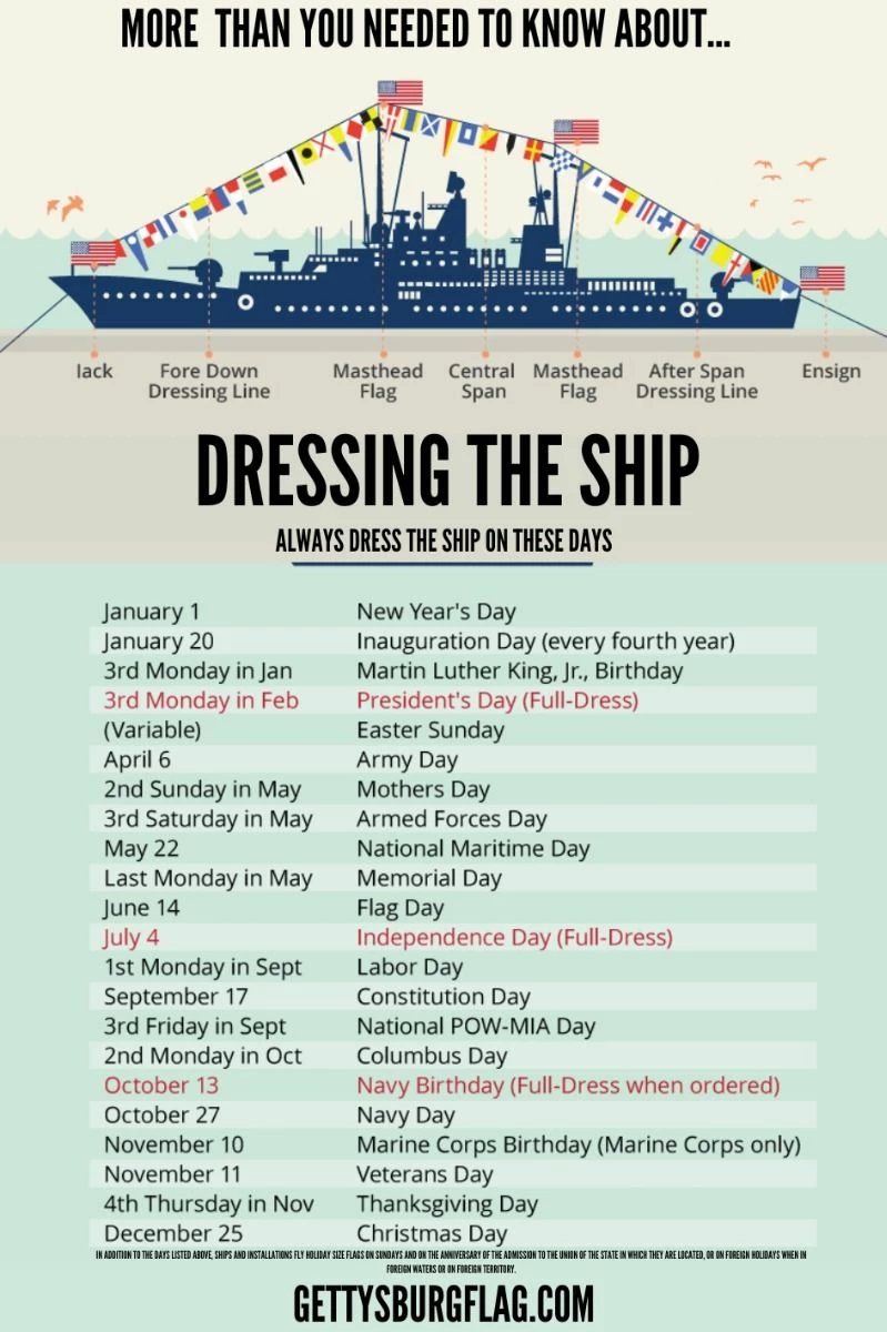 Full Dress Ship Kit - Nautical Code Signal Full Dress Set 5 Full Dress Ship Kit - Nautical Code Signal Full Dress Set - Image 5