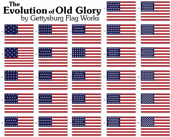 Historical American Stick Flag Set - 4x6" 1 Historical American Stick Flag Set - 4x6"
