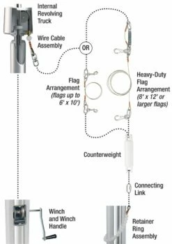Flag Arrangement -flag sale int flagpole diagram 850x1205 2